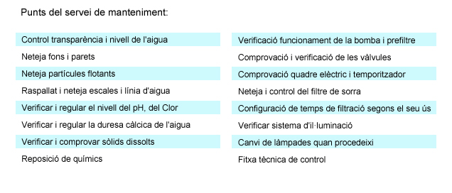 Control transparencia i nivell de l'aigua, Neteja fons i parets, Neteja de particules flotants, respallat i neteja d'escales, verificar i regular nivell del PH, del clor, duresa calcica de l'aigua
